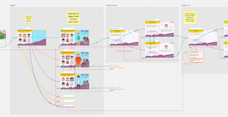 Implementation notes