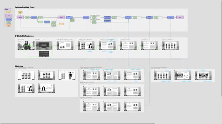 Sketches and UX Flow