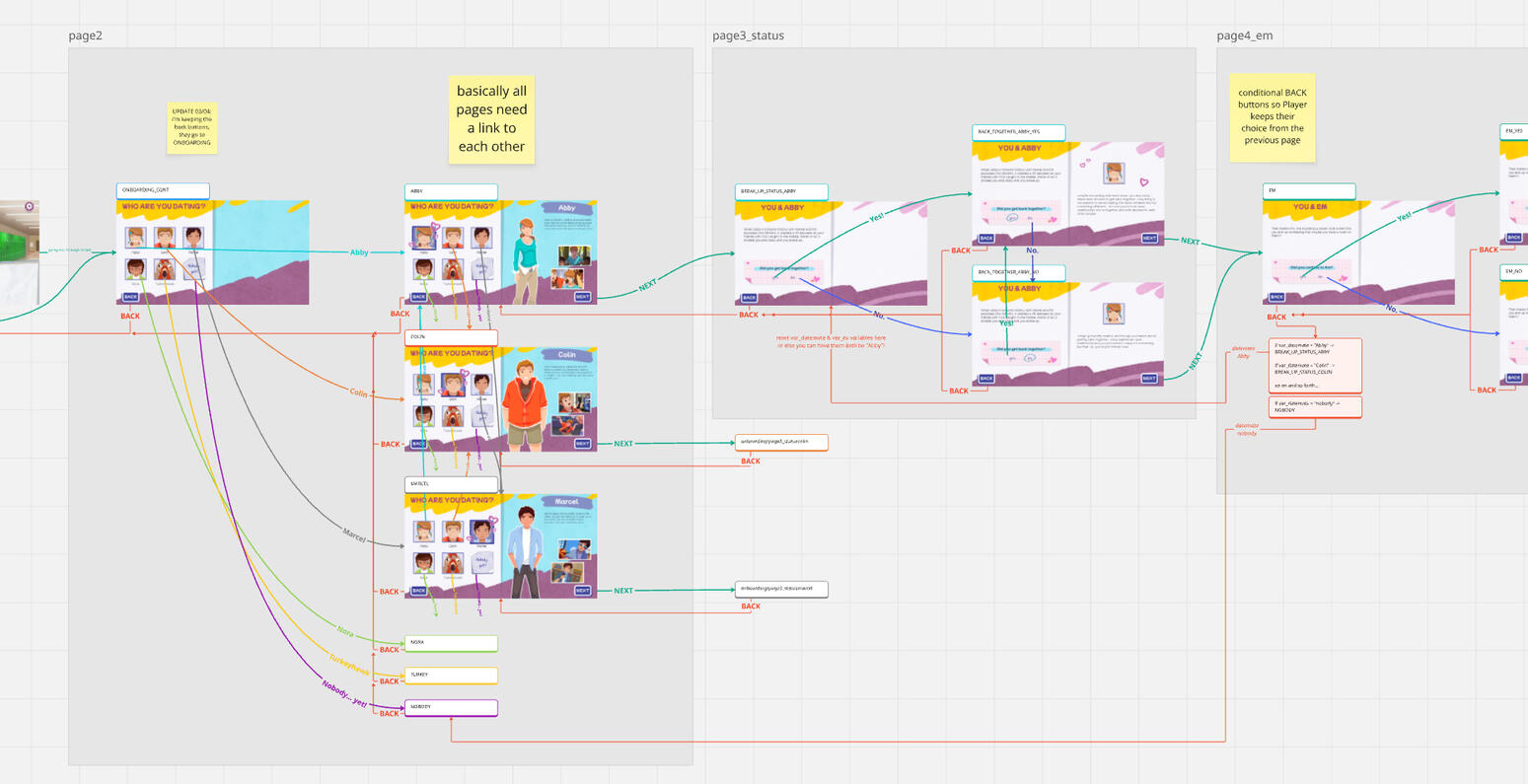 Implementation notes