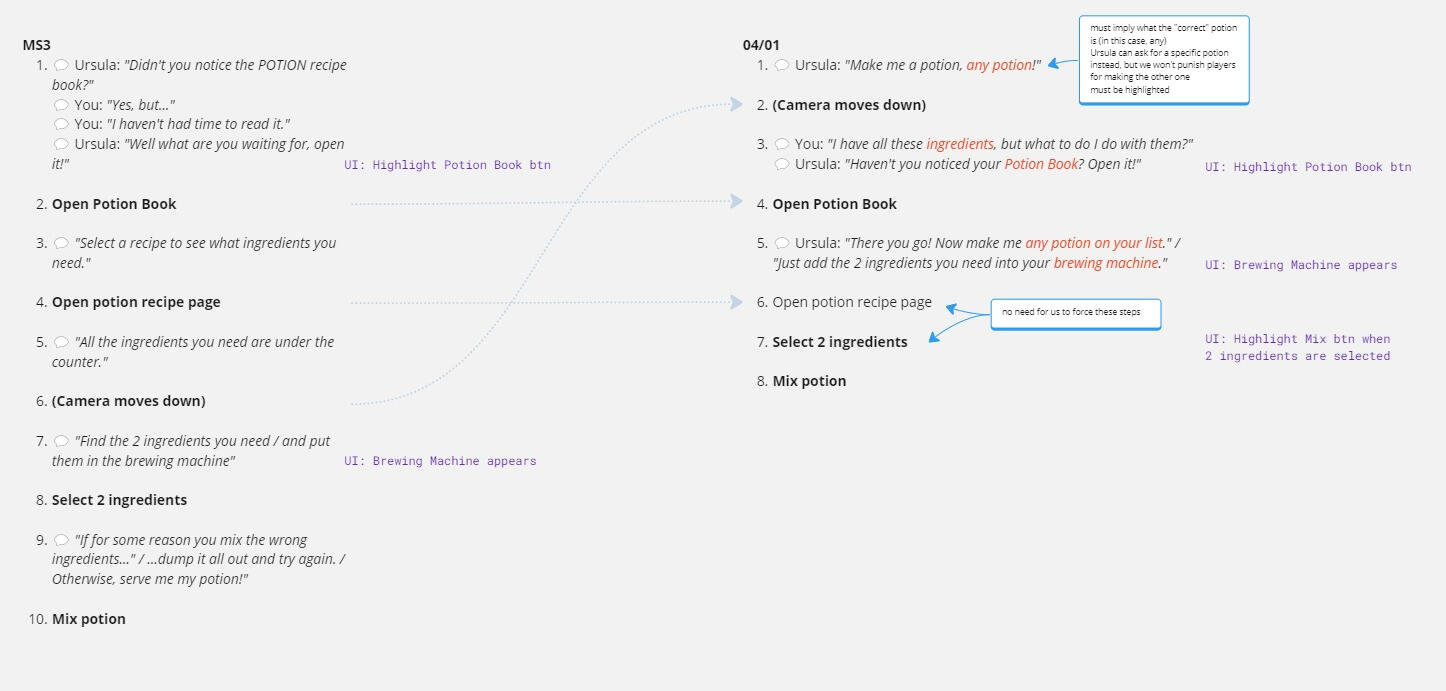 Tutorial - Potion Mixing script edits